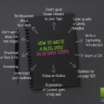 Does Your Small Business Need a Blog?
